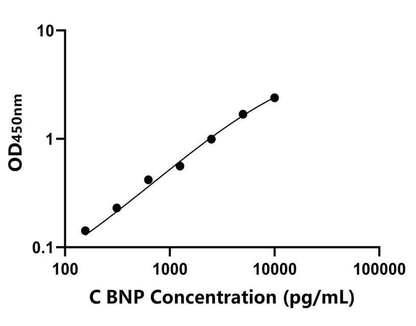 其他 Elisa試劑盒