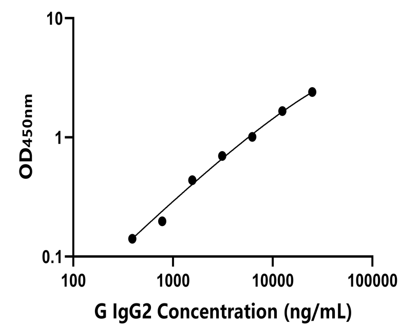 其他 Elisa試劑盒