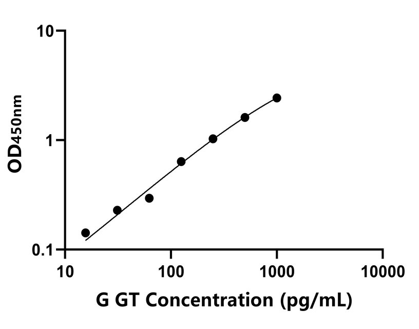 其他 Elisa試劑盒