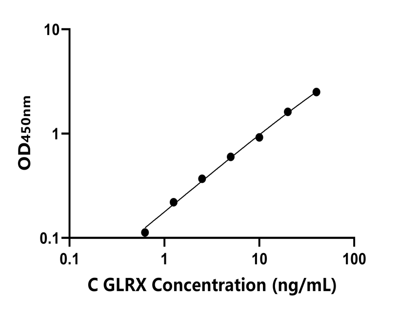 其他 Elisa試劑盒