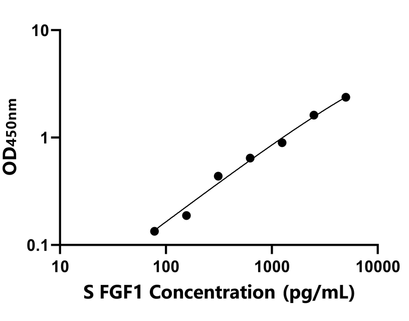 其他 Elisa試劑盒
