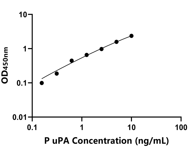 其他 Elisa試劑盒