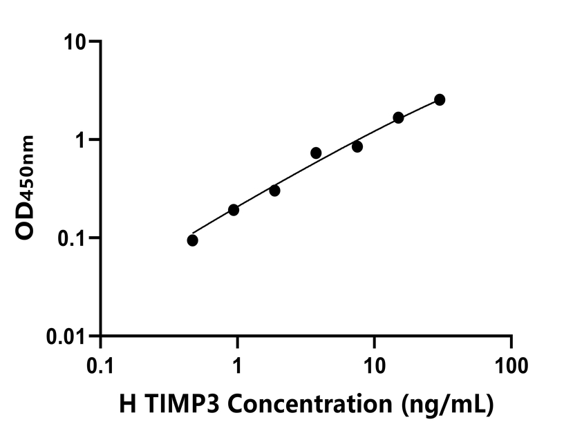 其他 Elisa試劑盒