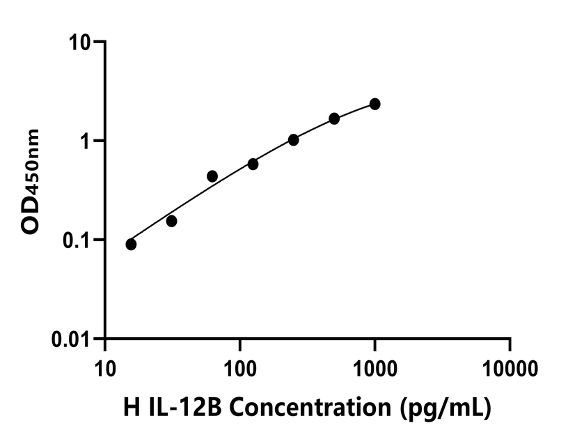 其他 Elisa試劑盒