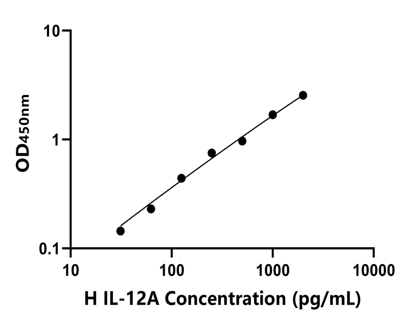 其他 Elisa試劑盒