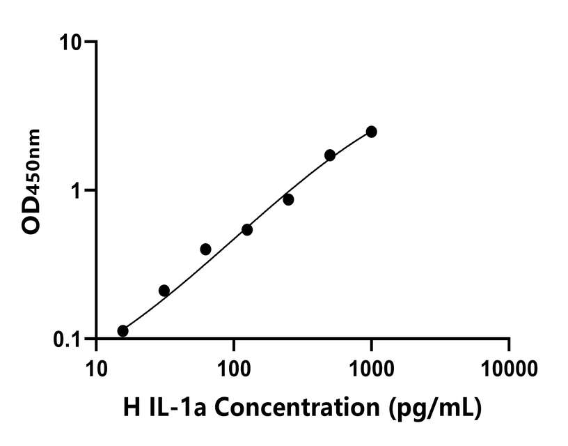 其他 Elisa試劑盒