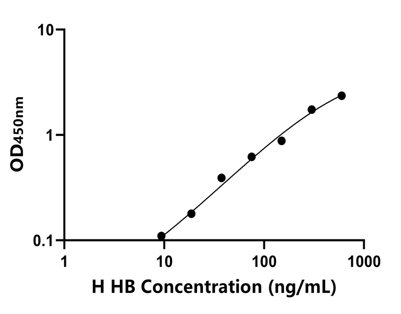 其他 Elisa試劑盒