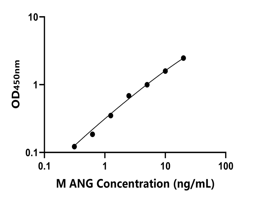 小鼠 Elisa試劑盒