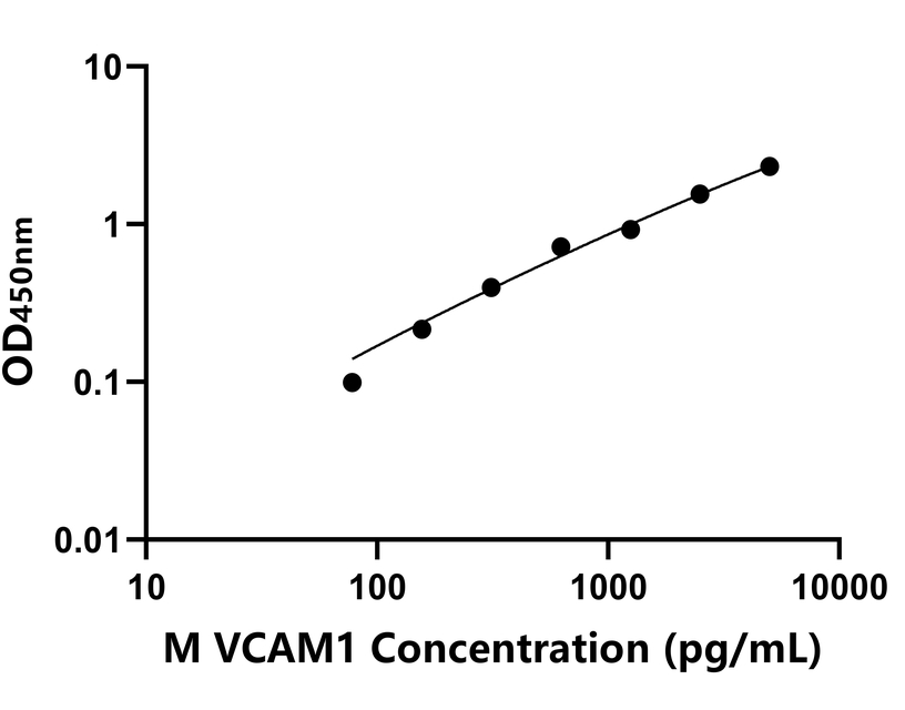 其他 Elisa試劑盒