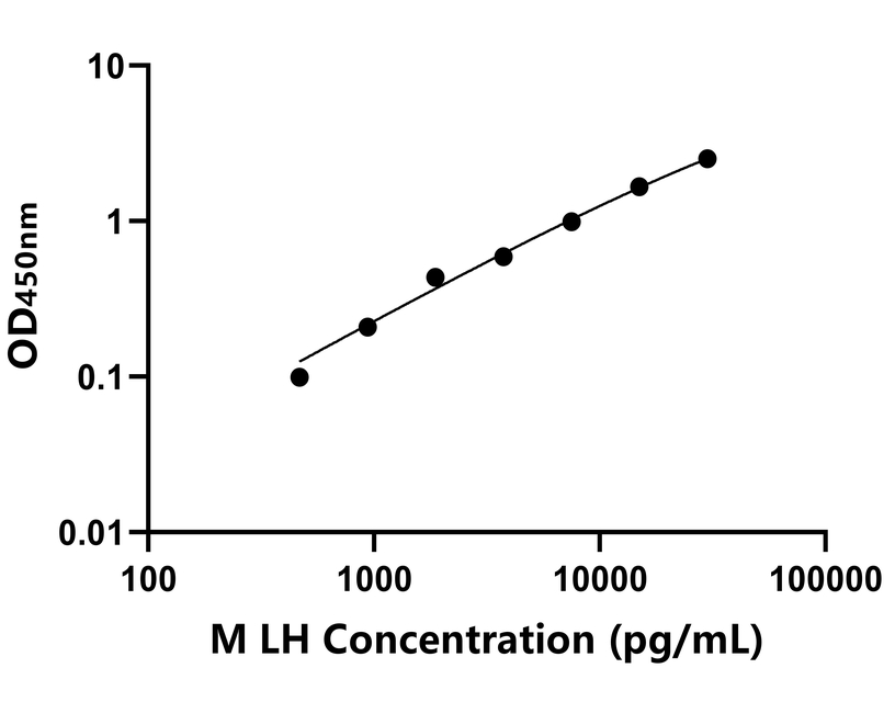 其他 Elisa試劑盒