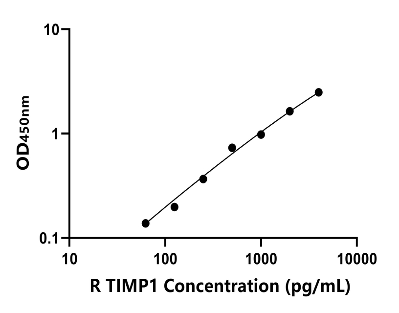 兔類 Elisa試劑盒