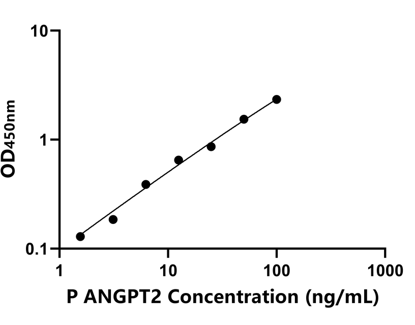 其他 Elisa試劑盒