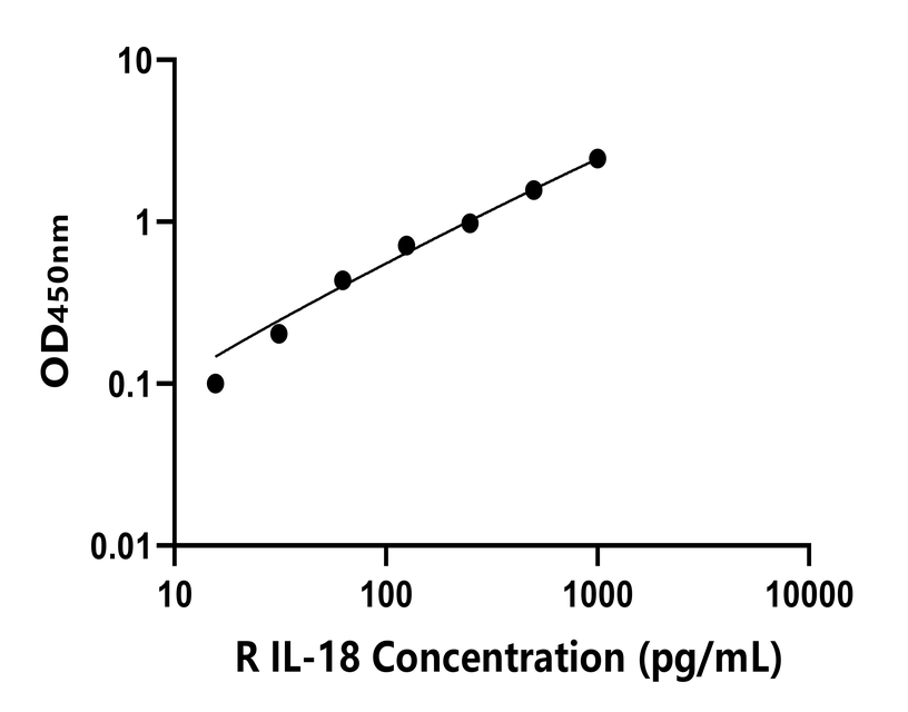 兔類 Elisa試劑盒