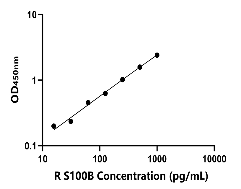 兔類 Elisa試劑盒
