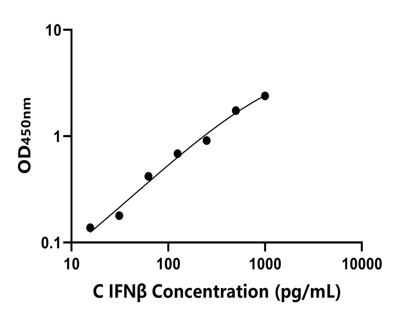 其他 Elisa試劑盒