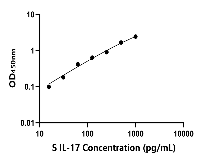 其他 Elisa試劑盒