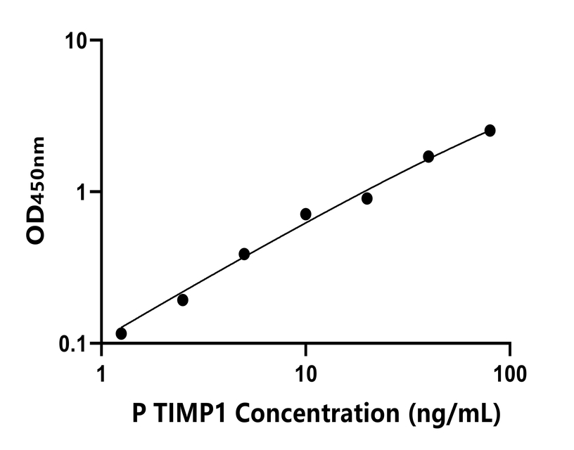 其他 Elisa試劑盒