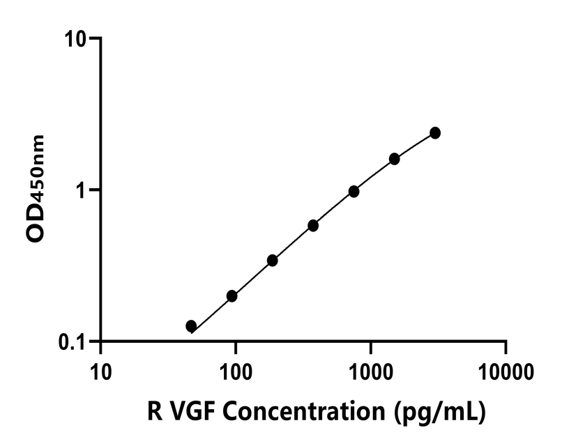 大鼠 Elisa試劑盒