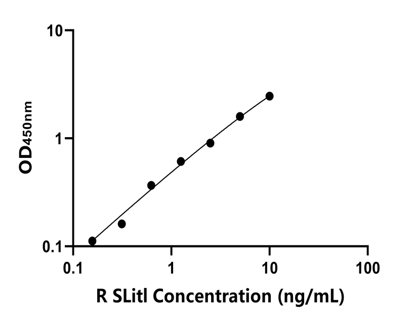 大鼠 Elisa試劑盒