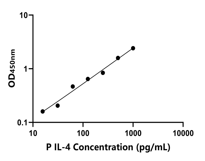 其他 Elisa試劑盒