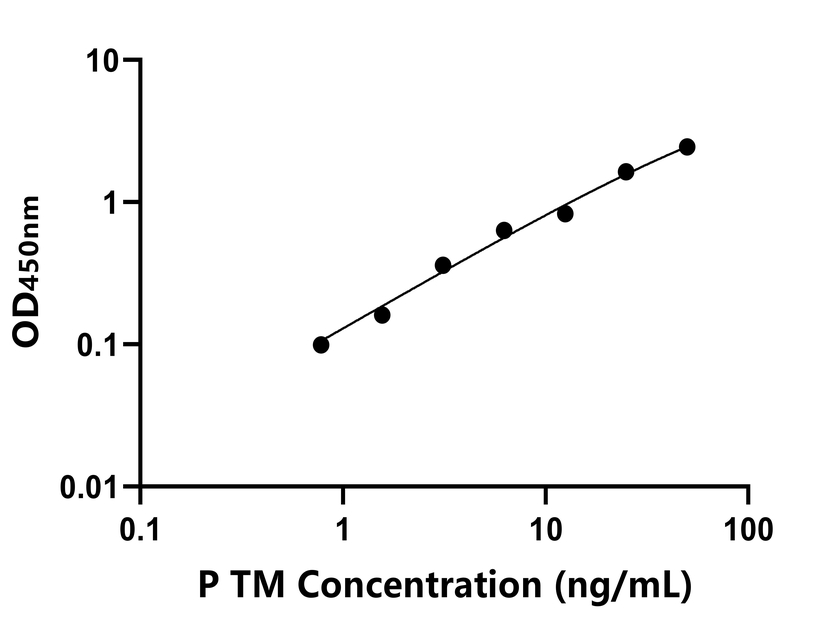 其他 Elisa試劑盒