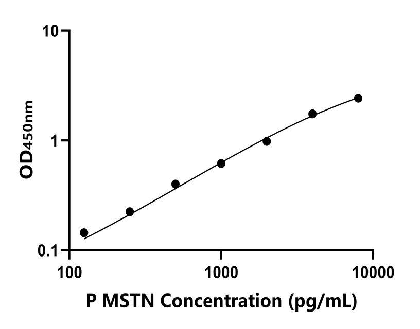 其他 Elisa試劑盒