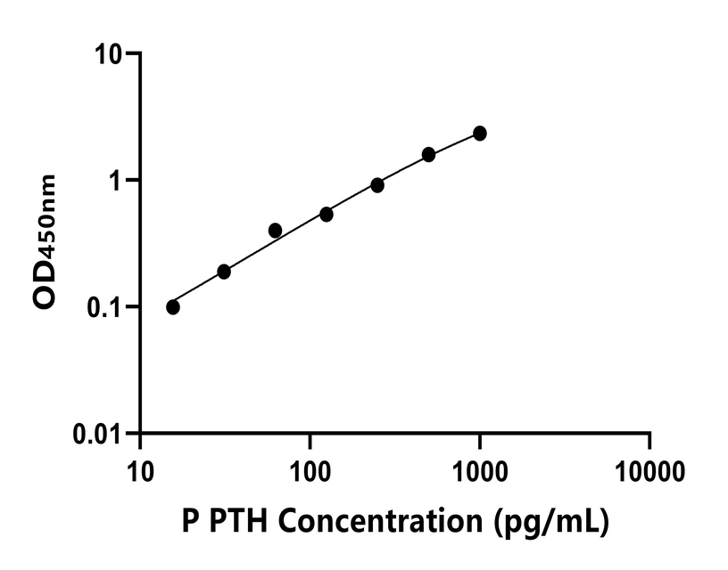 其他 Elisa試劑盒