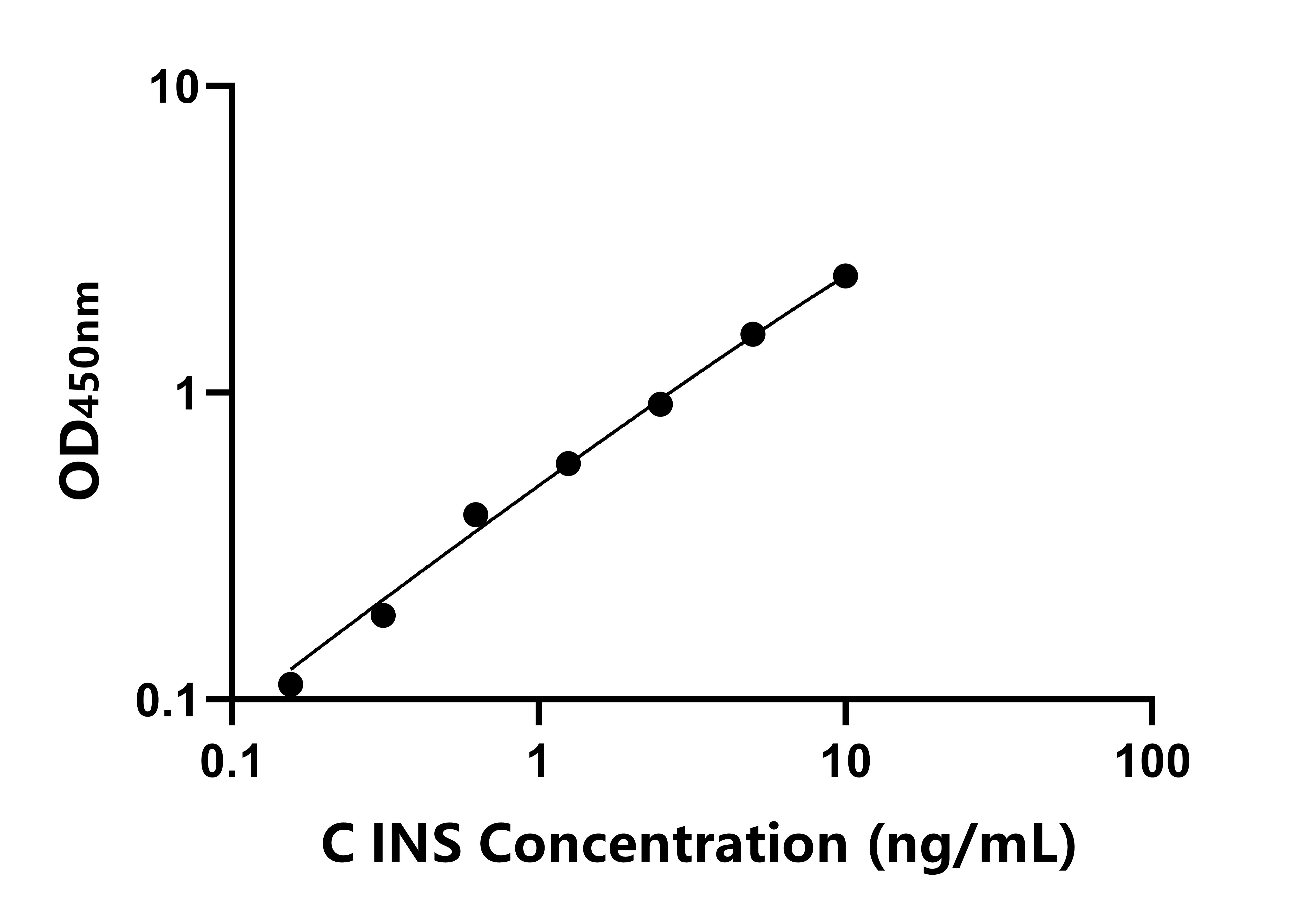 犬(INS)ELISA試劑盒 犬(INS)ELISA試劑盒