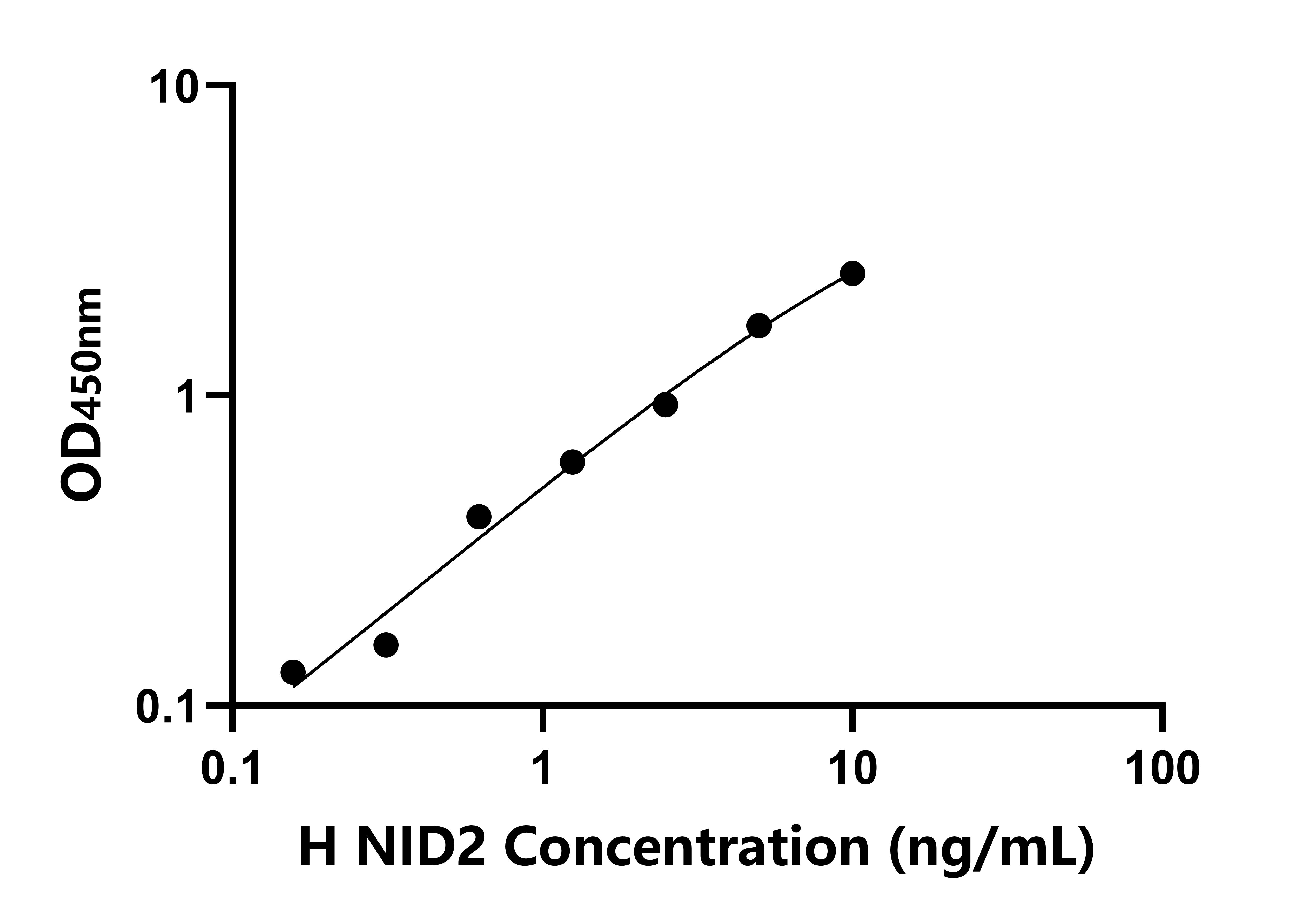 人(NID2)檢測試劑盒 人(NID2)檢測試劑盒