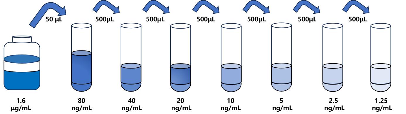 小鼠(DNASE1)ELISA試劑盒 小鼠(DNASE1)ELISA試劑盒