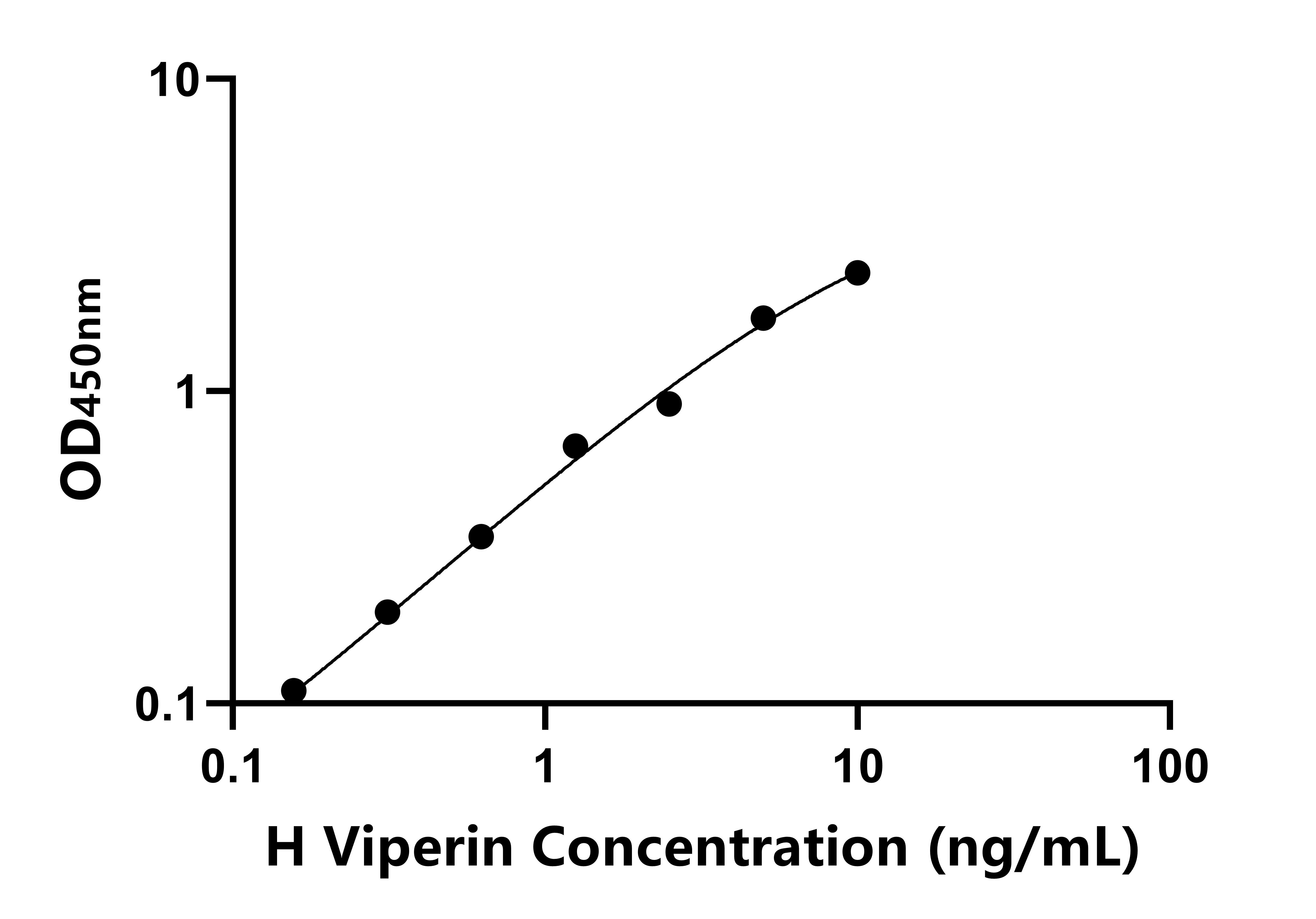 人(Viperin)ELISA試劑盒 人(Viperin)ELISA試劑盒