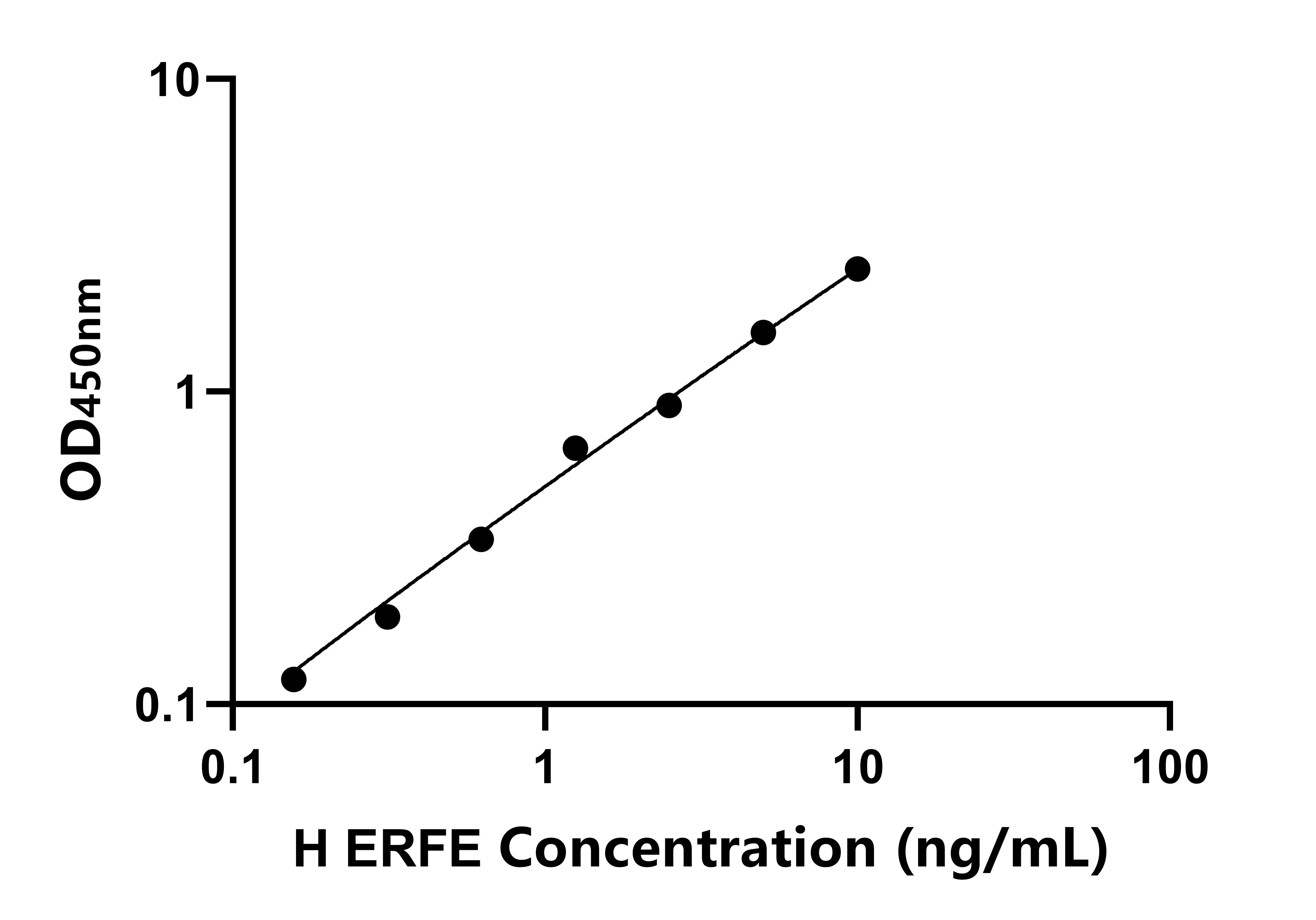 人(ERFE)ELISA試劑盒