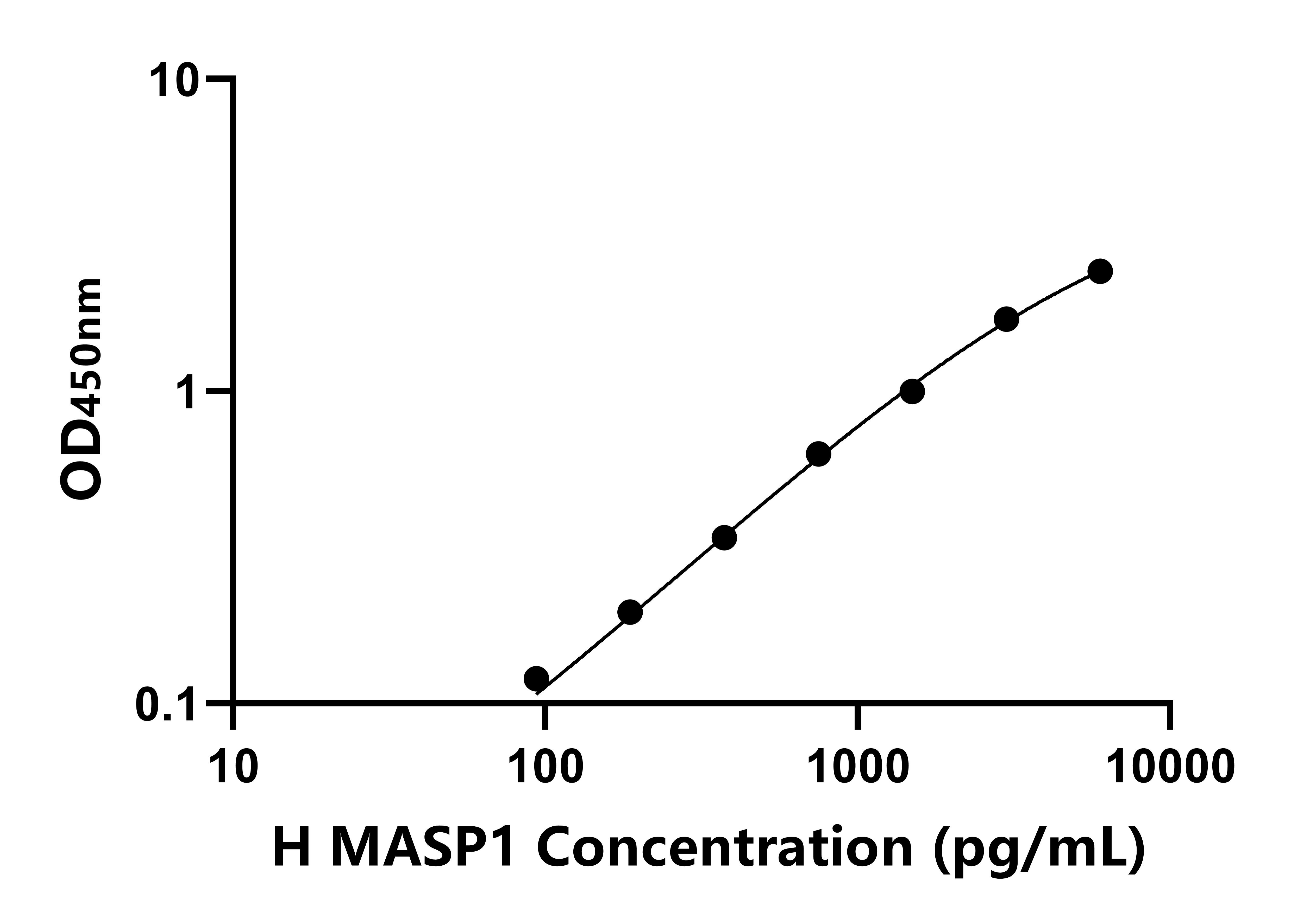 人(MASP1)ELISA試劑盒 人(MASP1)ELISA試劑盒