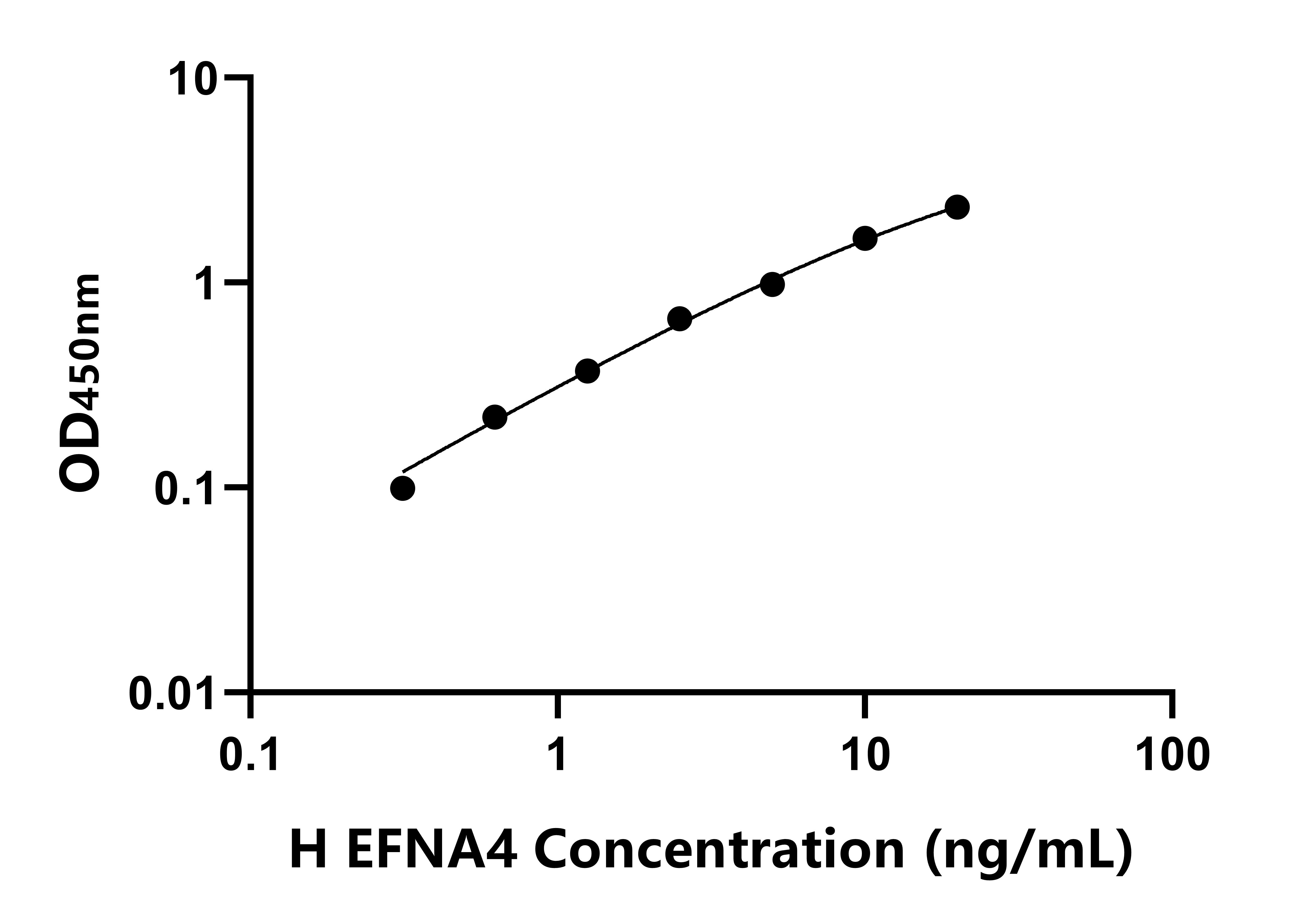 人(EFNA4)ELISA試劑盒 人(EFNA4)ELISA試劑盒
