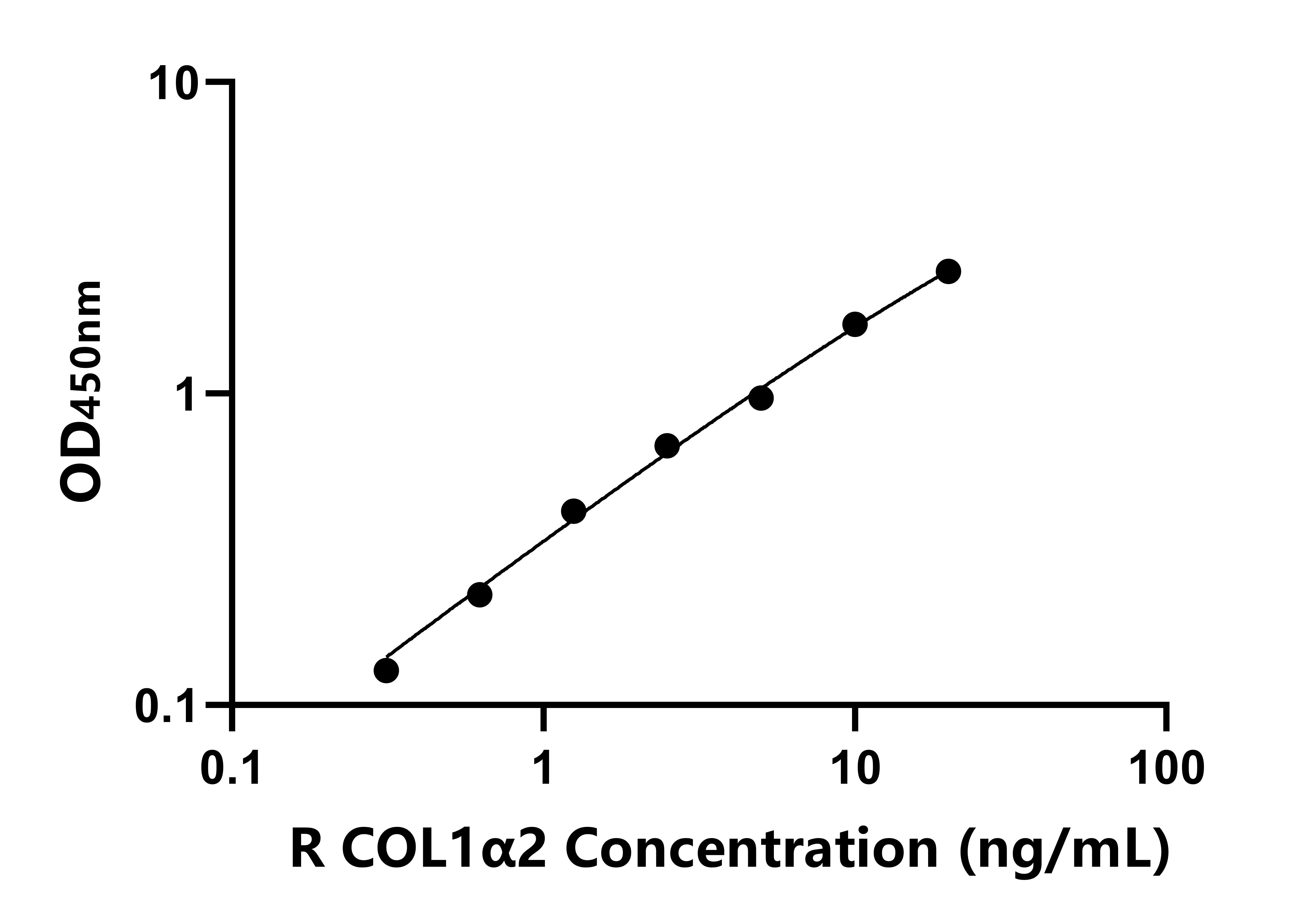 兔(COL1α2)ELISA試劑盒 兔(COL1α2)ELISA試劑盒