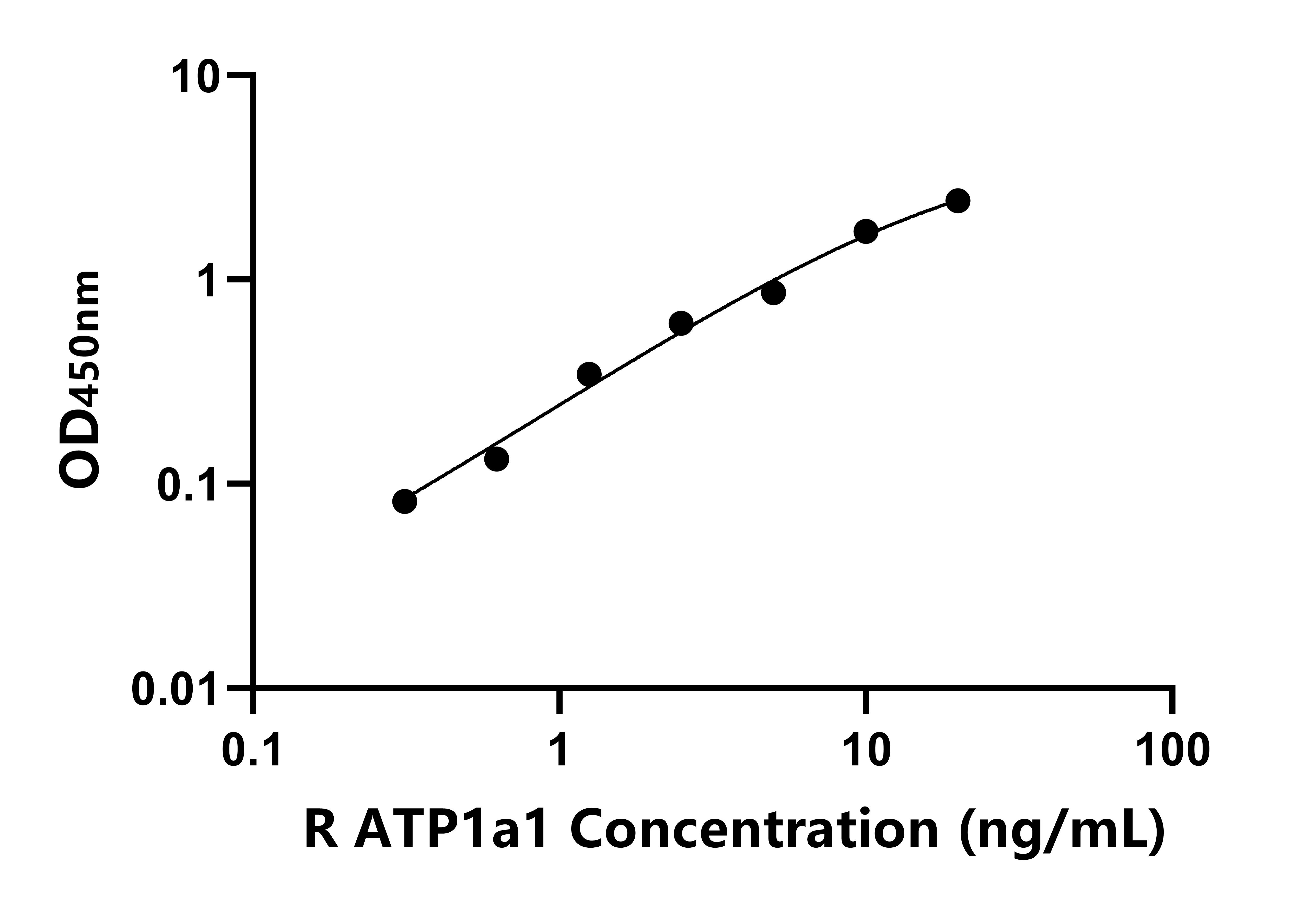 兔(ATP1a1)ELISA試劑盒 兔(ATP1a1)ELISA試劑盒