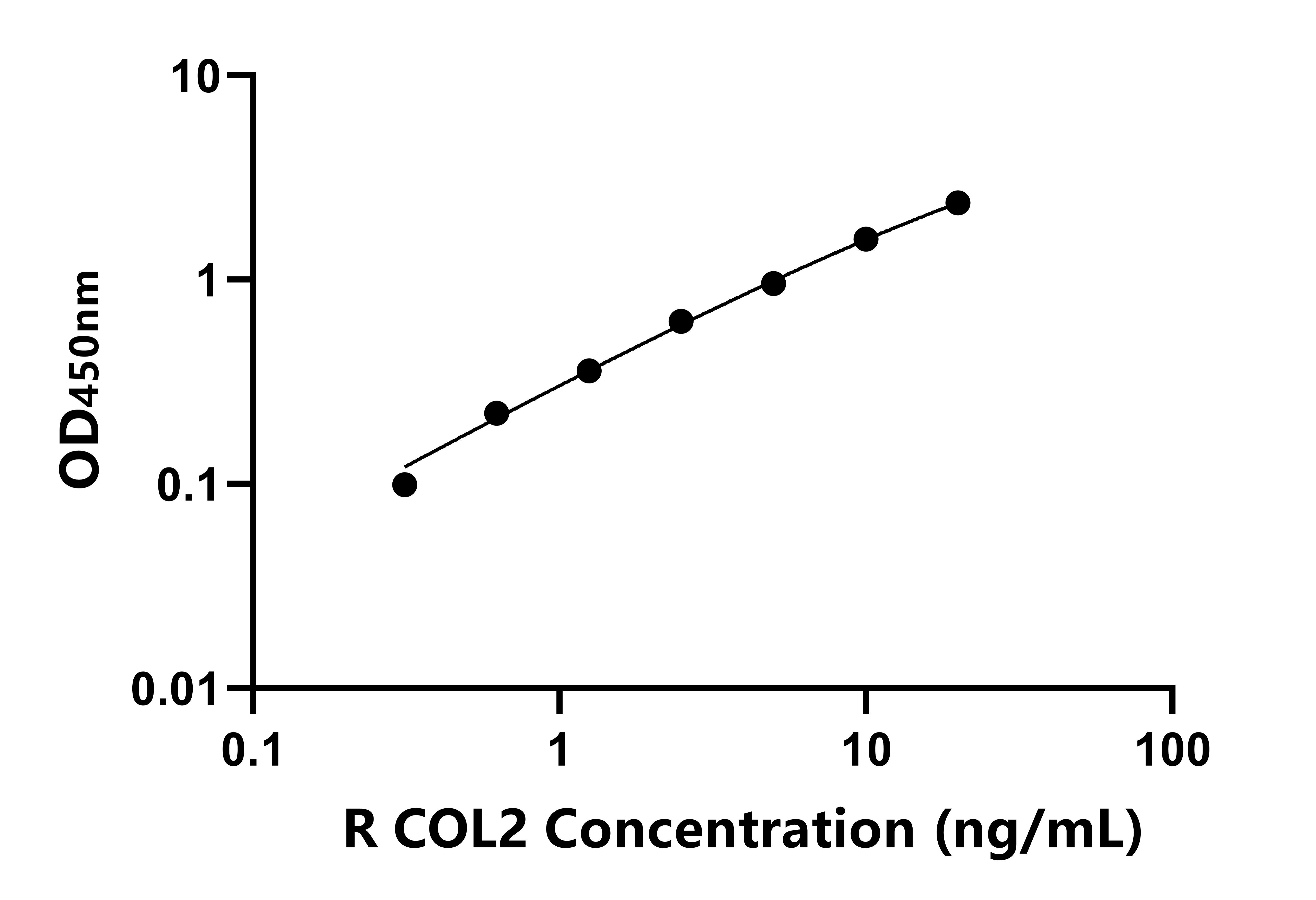 兔(COL2)ELISA試劑盒 兔(COL2)ELISA試劑盒