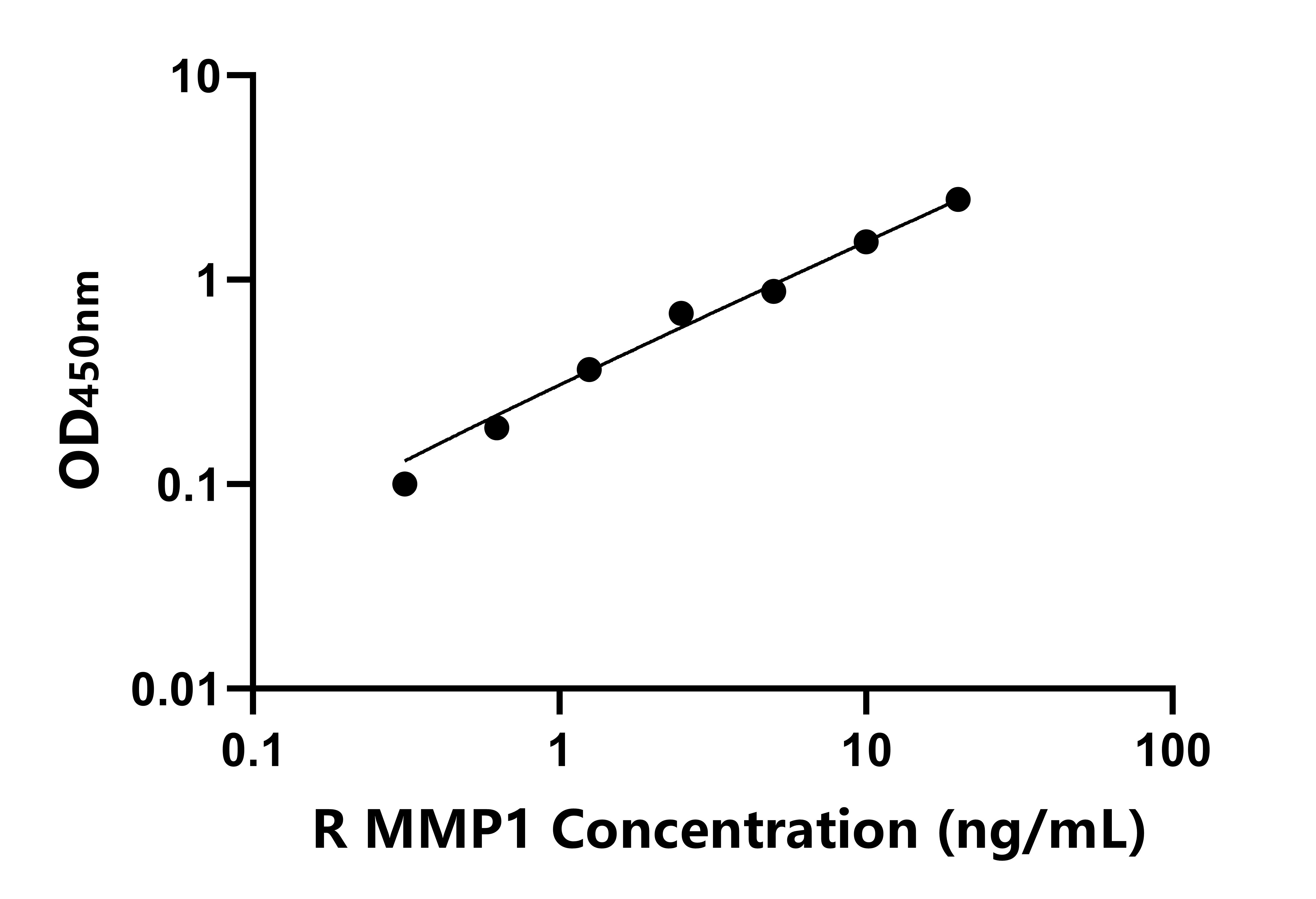 兔(MMP1)ELISA試劑盒 兔(MMP1)ELISA試劑盒
