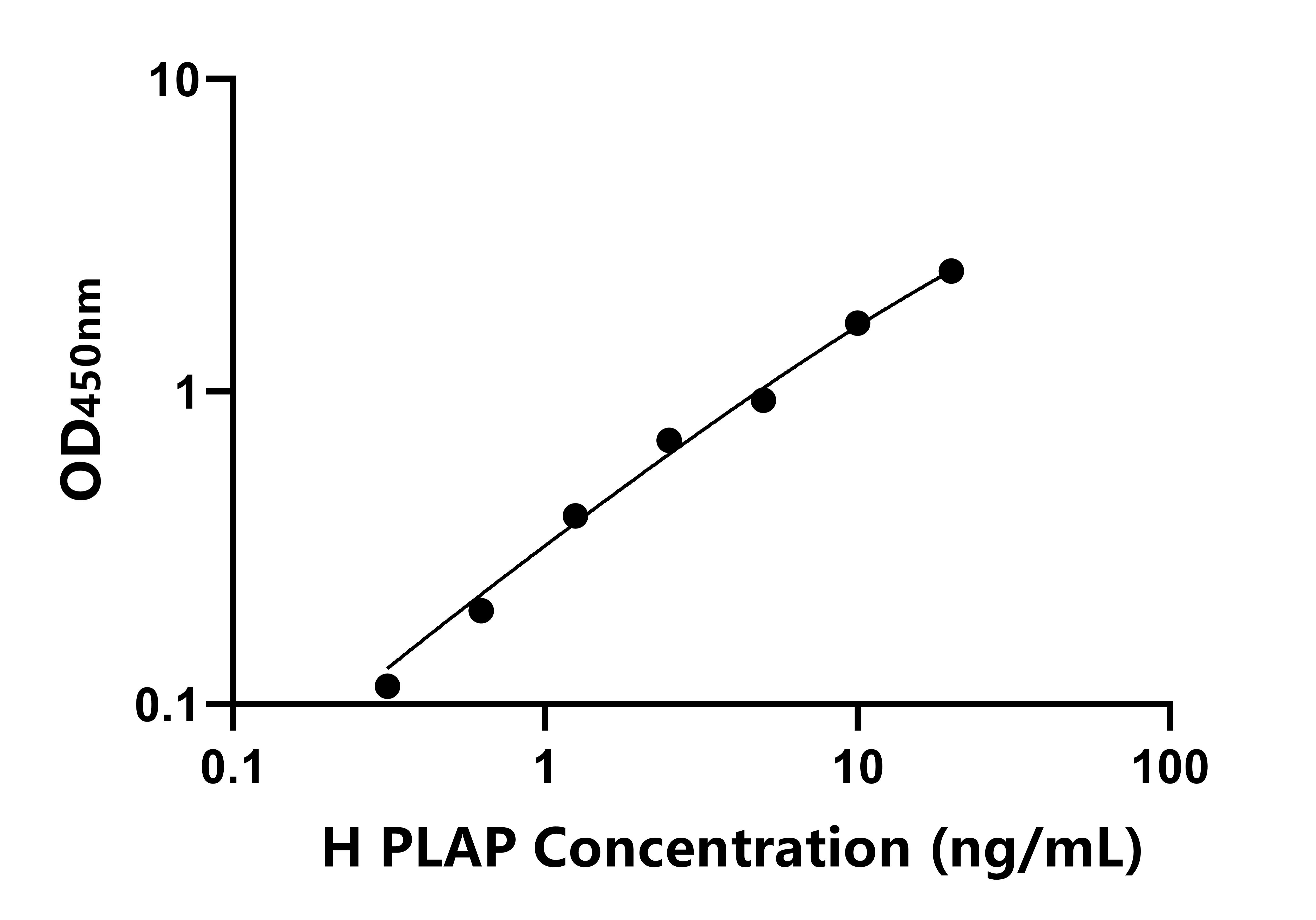 人(PLAP)ELISA試劑盒 人(PLAP)ELISA試劑盒