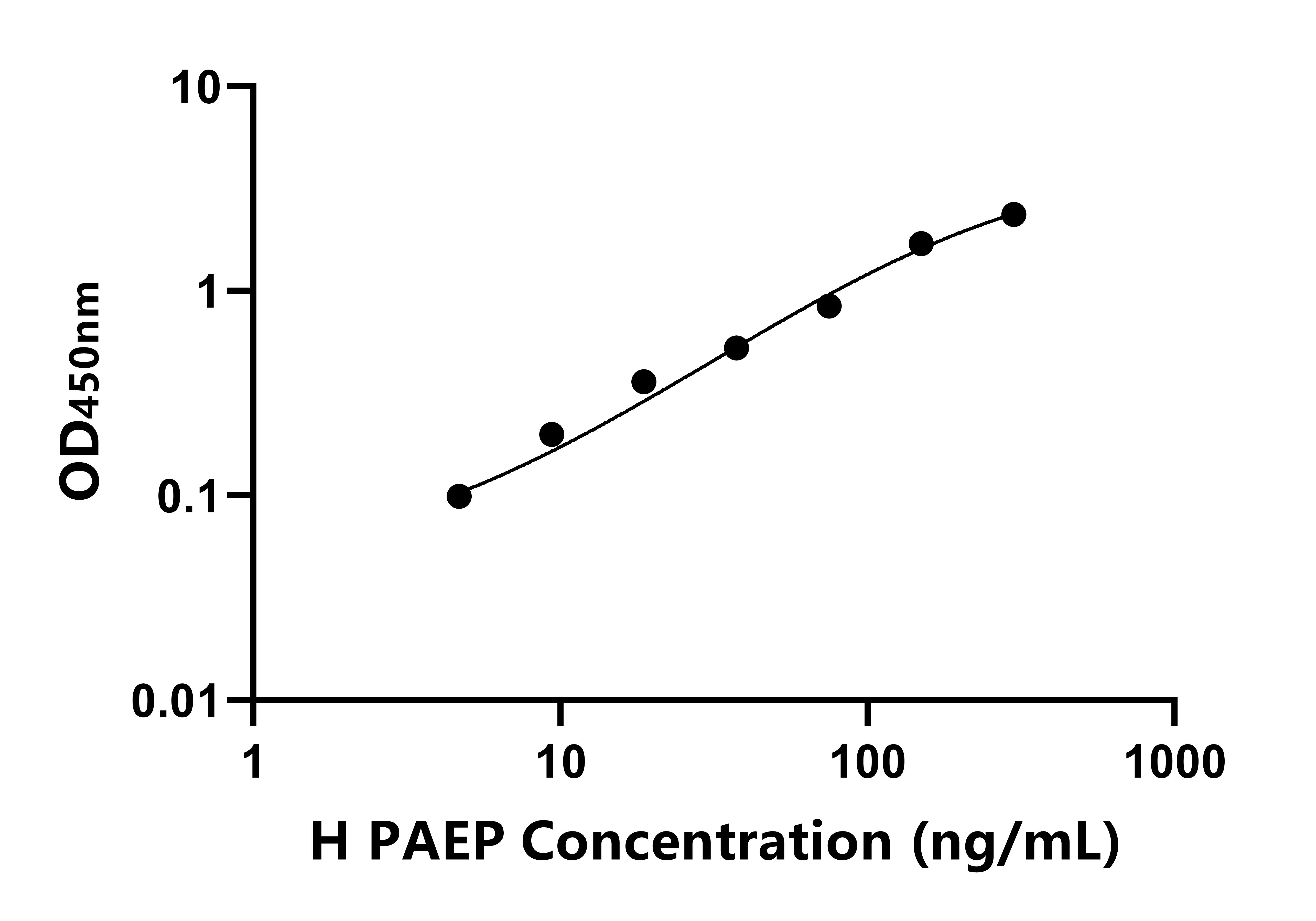 人(PAEP)ELISA試劑盒 人(PAEP)ELISA試劑盒