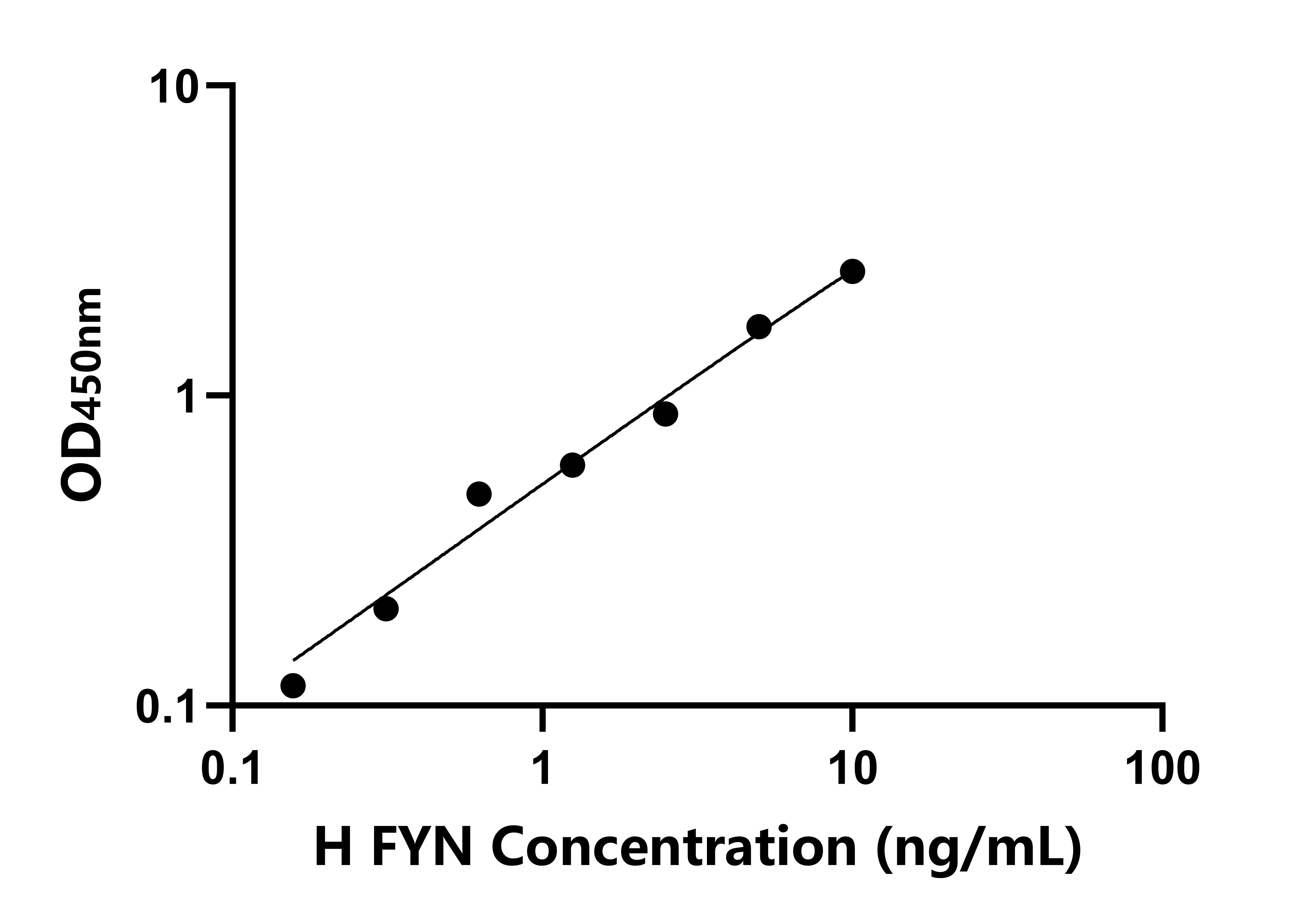 人(FYN)檢測試劑盒 人(FYN)檢測試劑盒