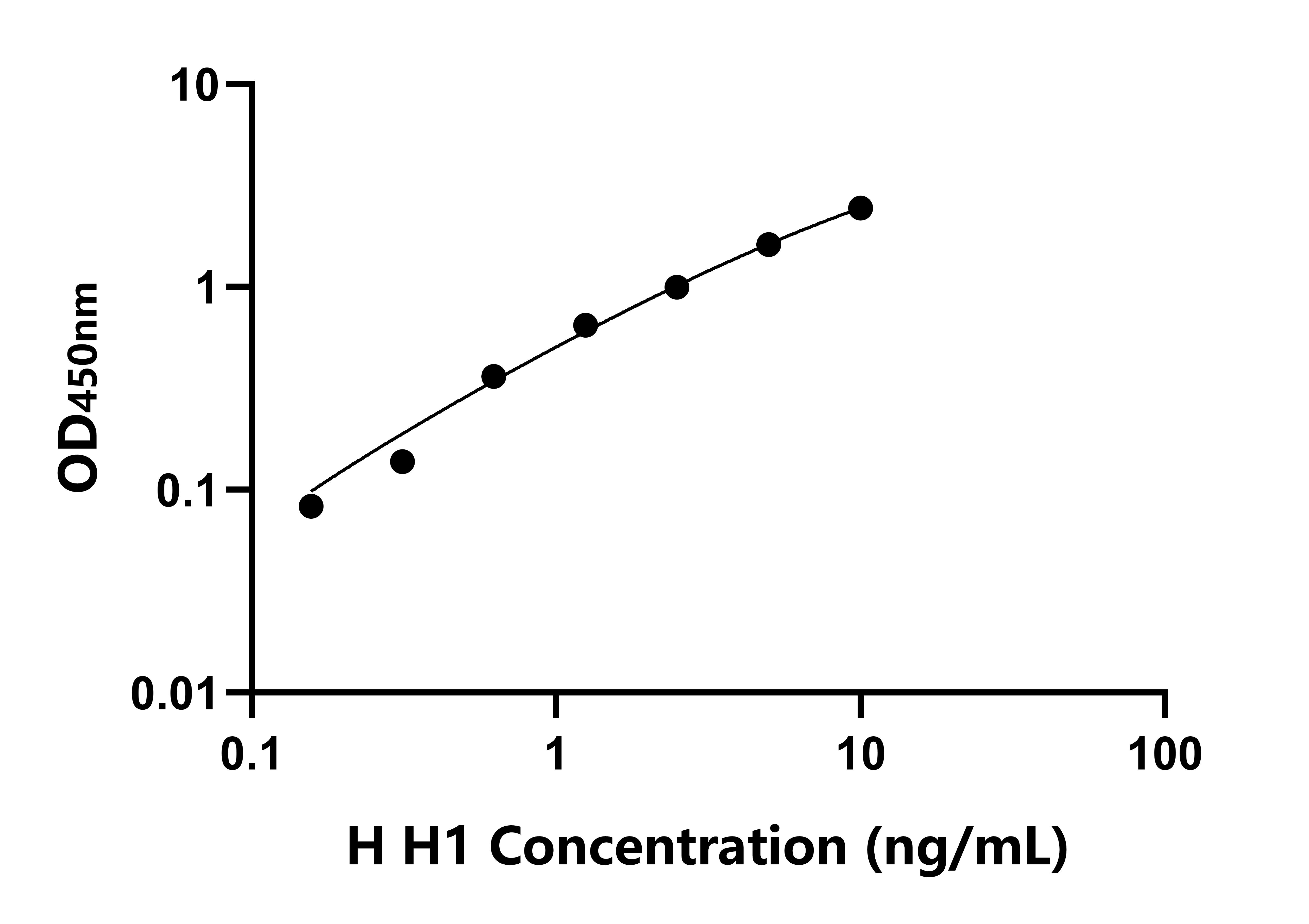 人(H1)檢測試劑盒 人(H1)檢測試劑盒