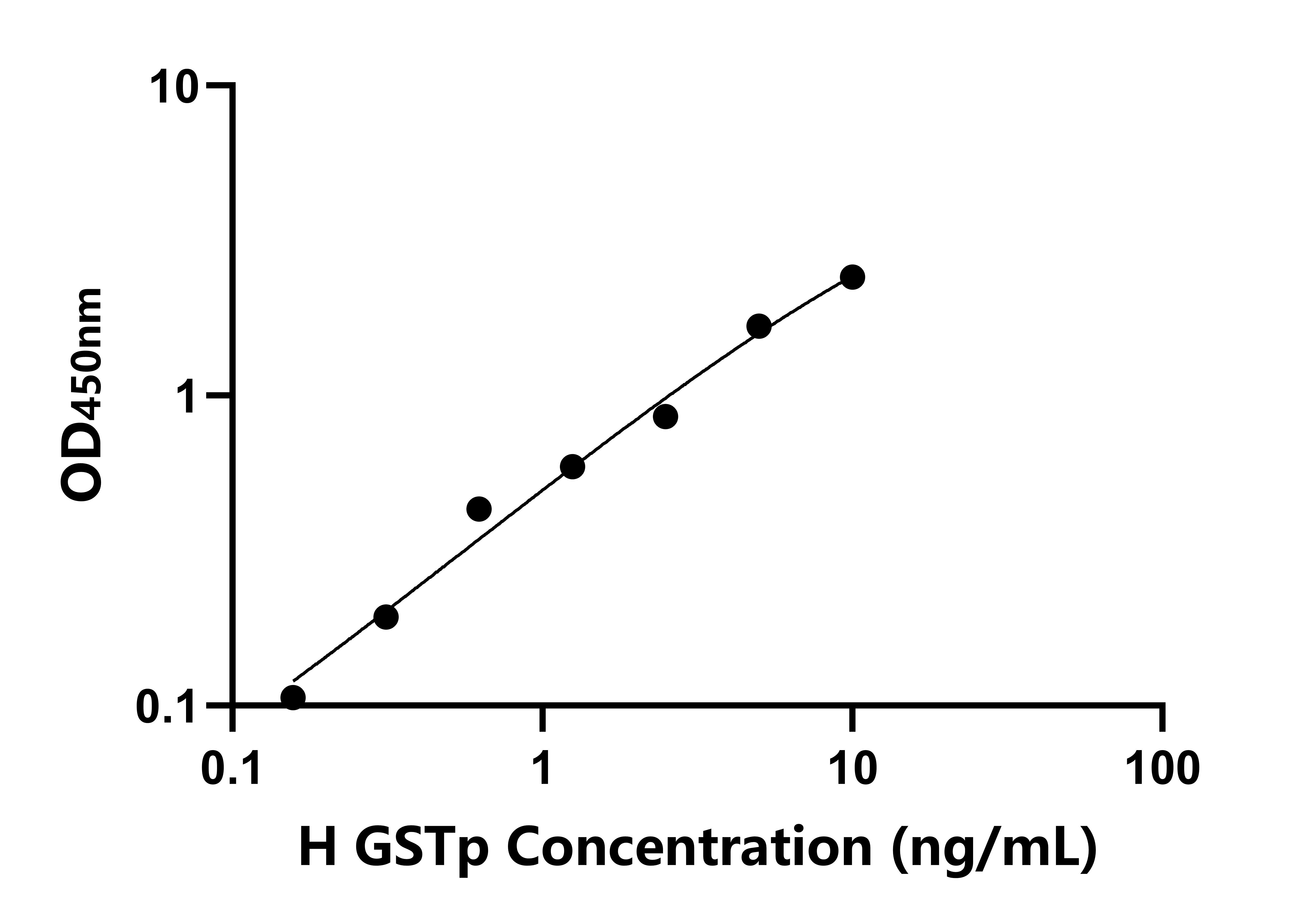 人(GSTp)檢測試劑盒 人(GSTp)檢測試劑盒