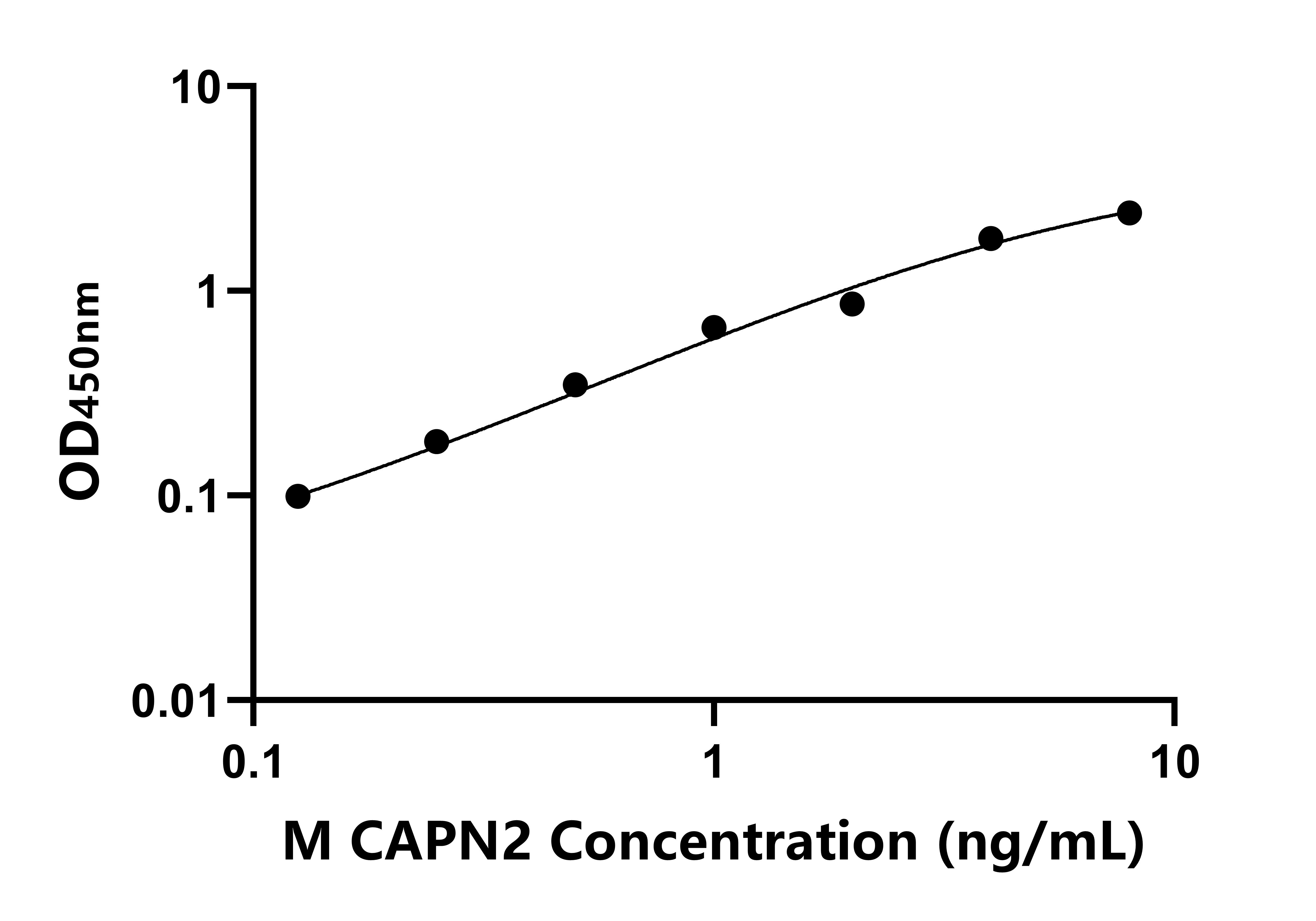 小鼠鈣蛋白酶2(CAPN2)