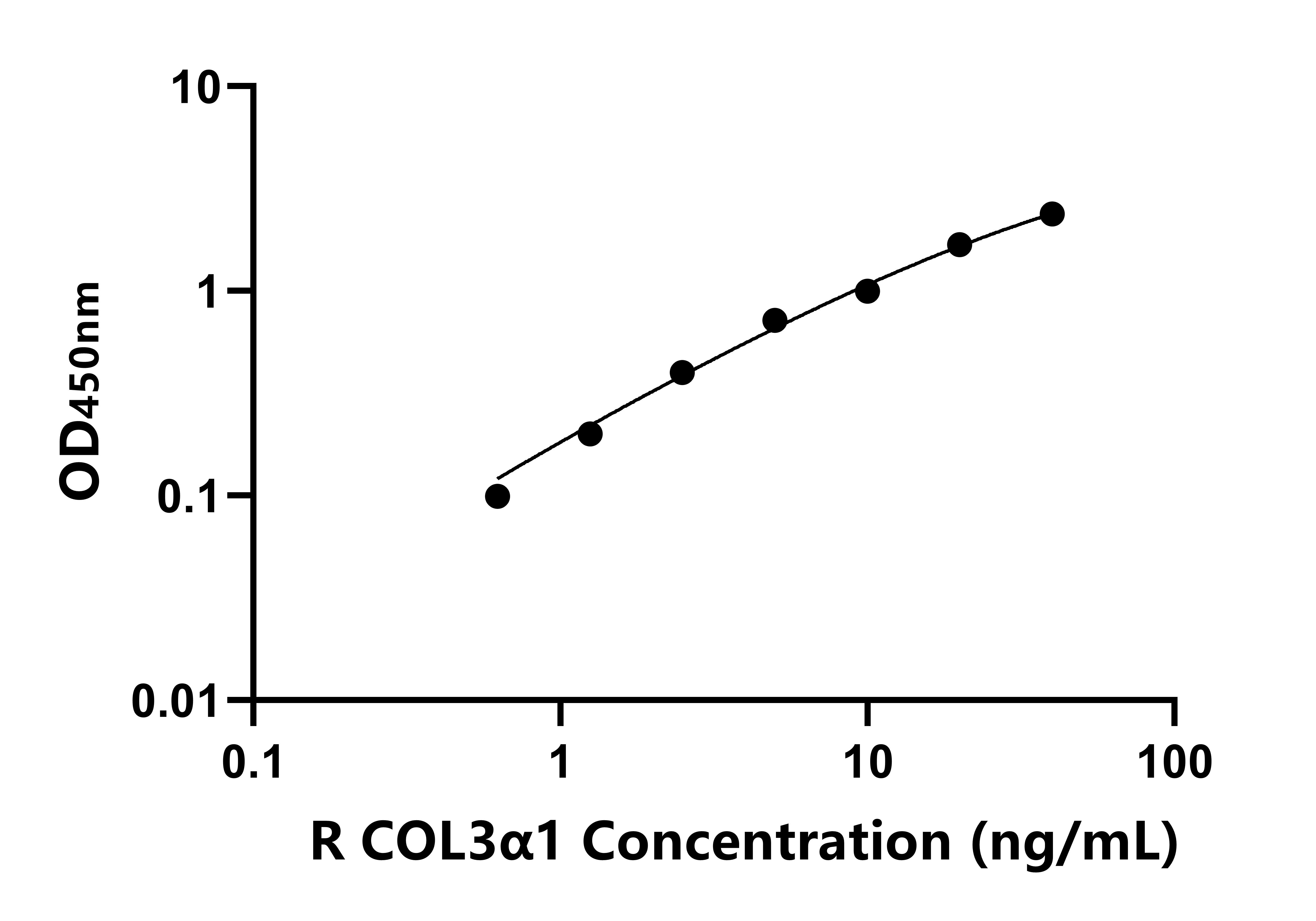 大鼠(COL3α1)ELISA試劑盒 大鼠(COL3α1)ELISA試劑盒