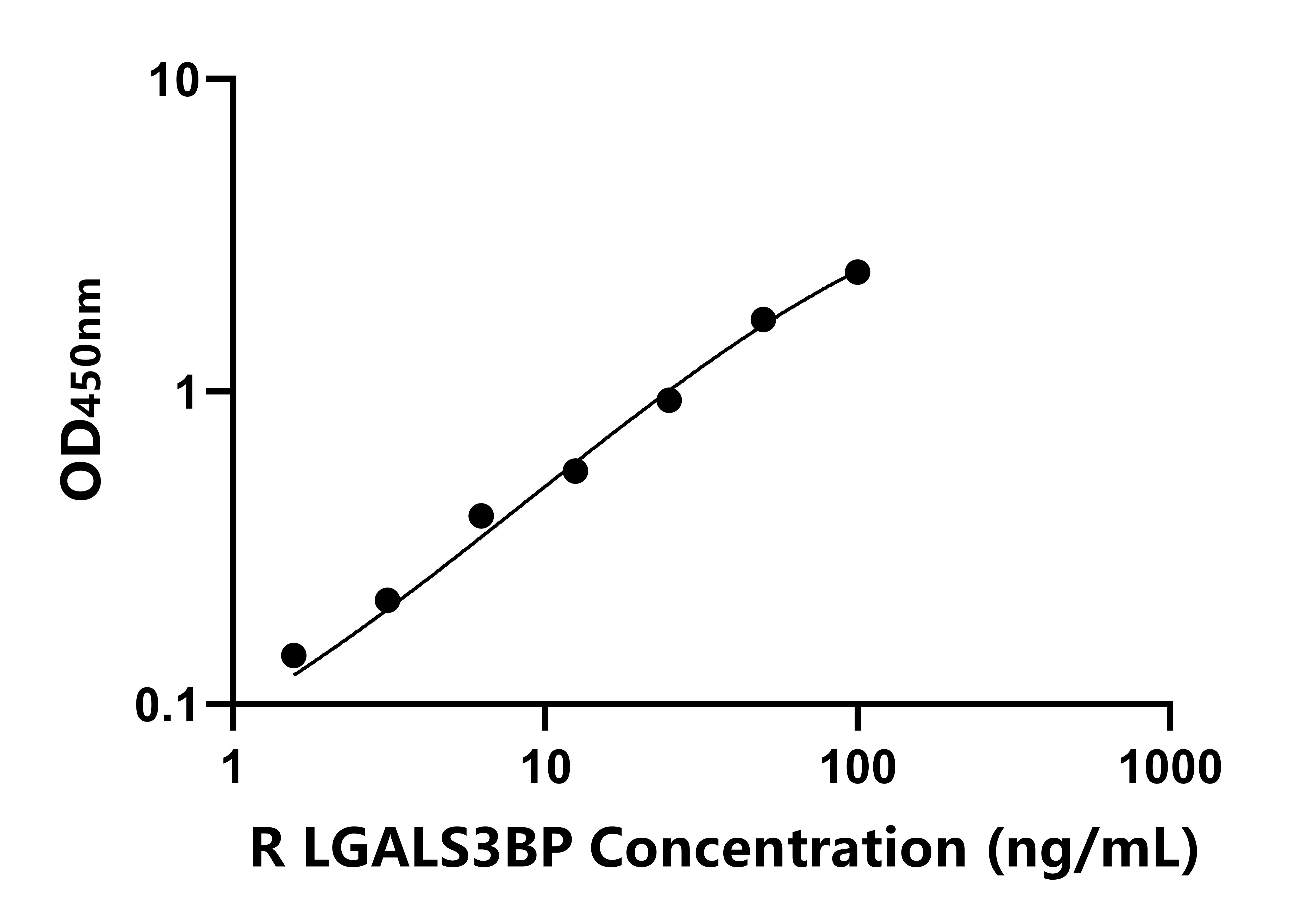 大鼠(LGALS3BP)ELISA試劑盒 大鼠(LGALS3BP)ELISA試劑盒