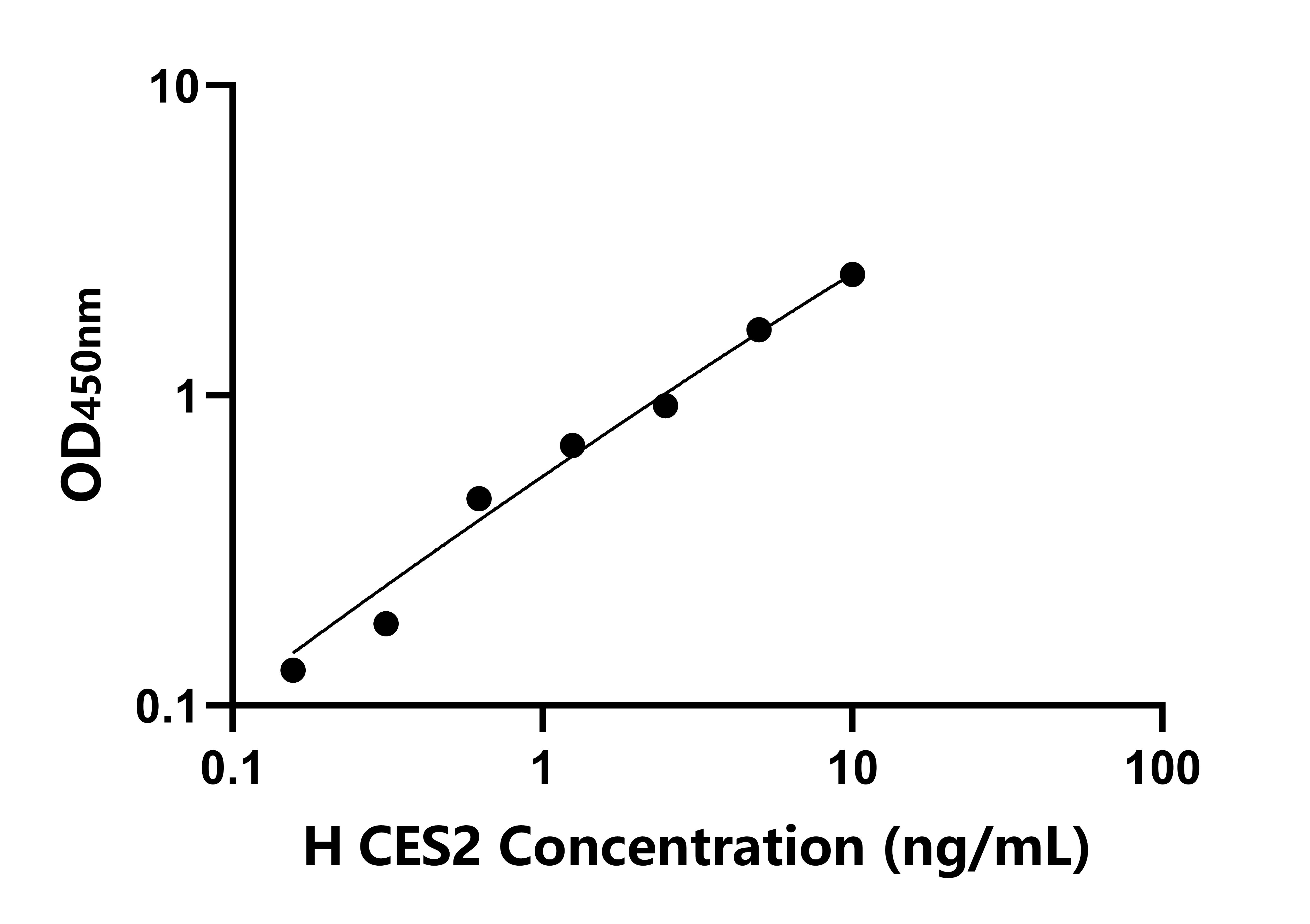 人(CES2)檢測(cè)試劑盒 人(CES2)檢測(cè)試劑盒