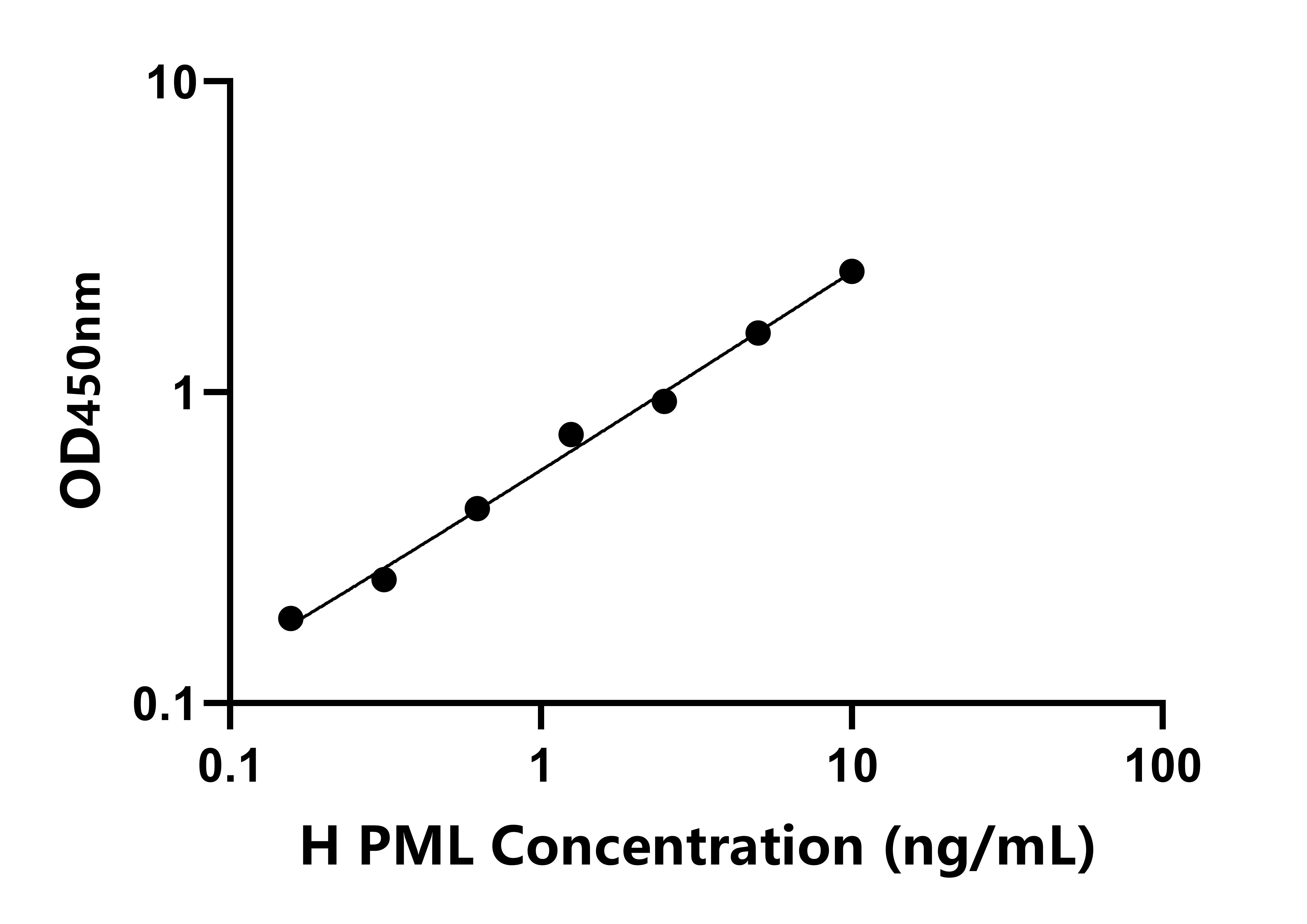 人(PML)檢測試劑盒 人(PML)檢測試劑盒