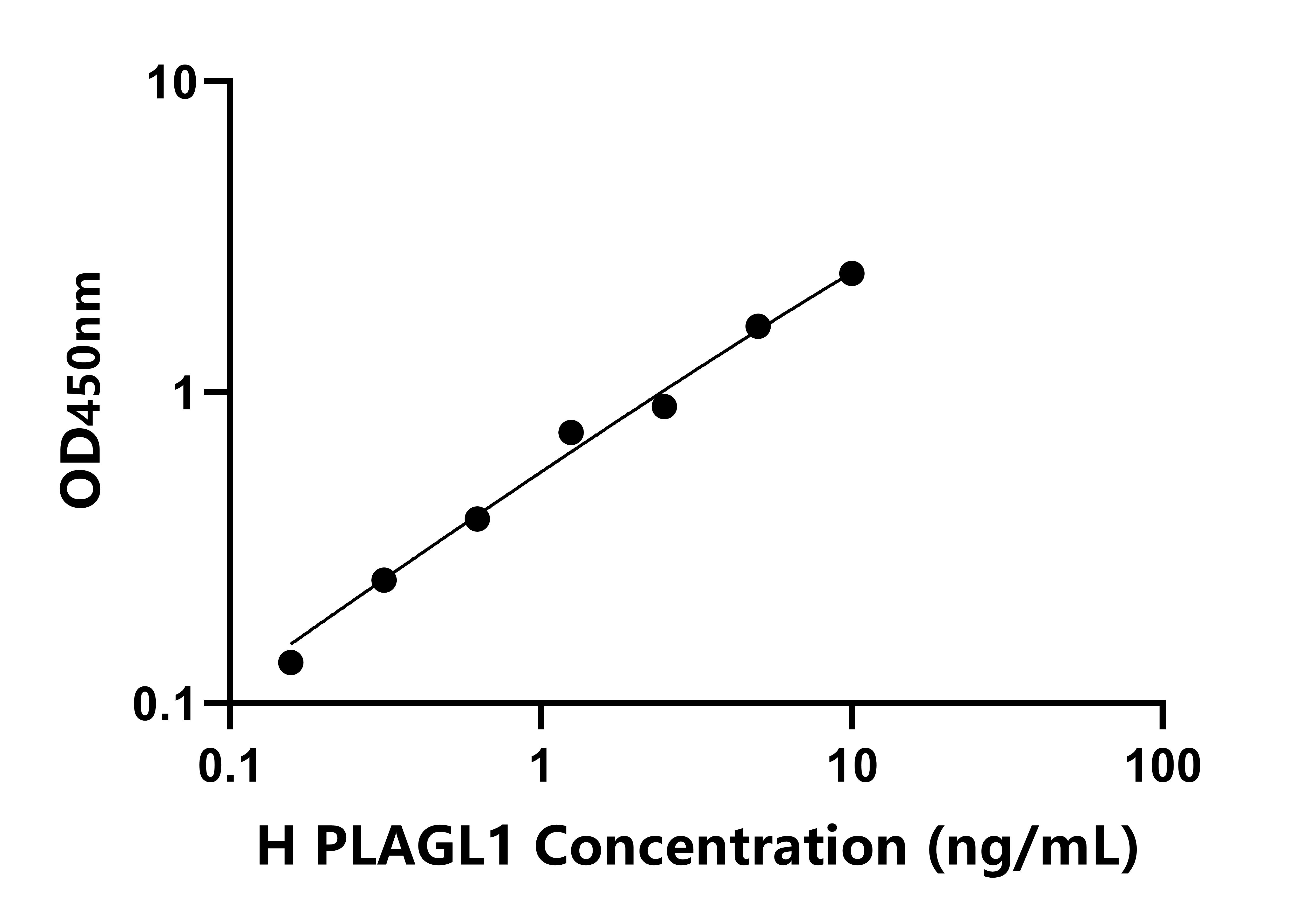 人(PLAGL1)檢測試劑盒 人(PLAGL1)檢測試劑盒