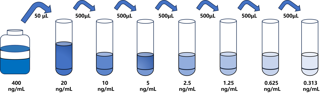 人(SRD5α2)ELISA試劑盒 人(SRD5α2)ELISA試劑盒